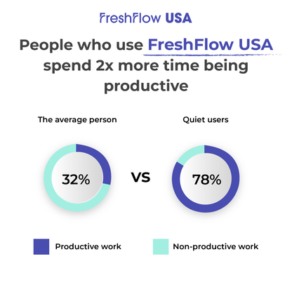 FreshFlow™ USA Anti-Snoring Mouthpiece | Flash Sale